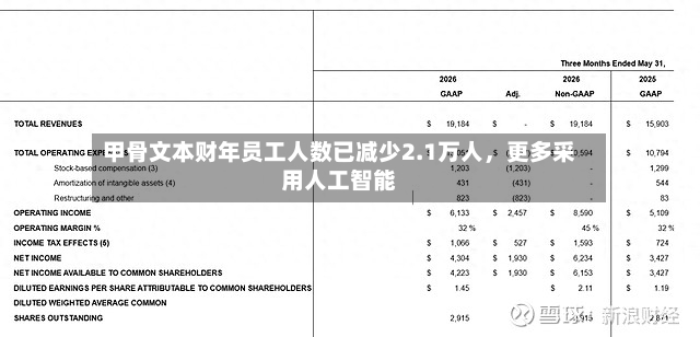 甲骨文本财年员工人数已减少2.1万人，更多采用人工智能-第2张图片