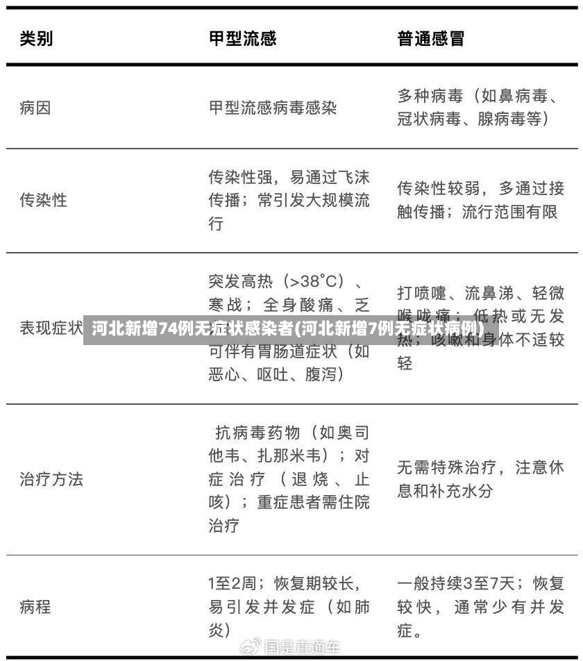 河北新增74例无症状感染者(河北新增7例无症状病例)-第2张图片