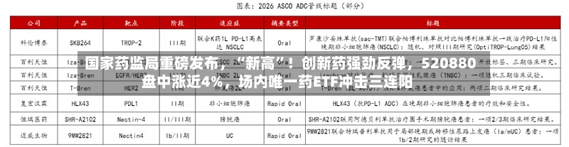 国家药监局重磅发布，“新高”！创新药强劲反弹，520880盘中涨近4%	，场内唯一药ETF冲击三连阳-第2张图片