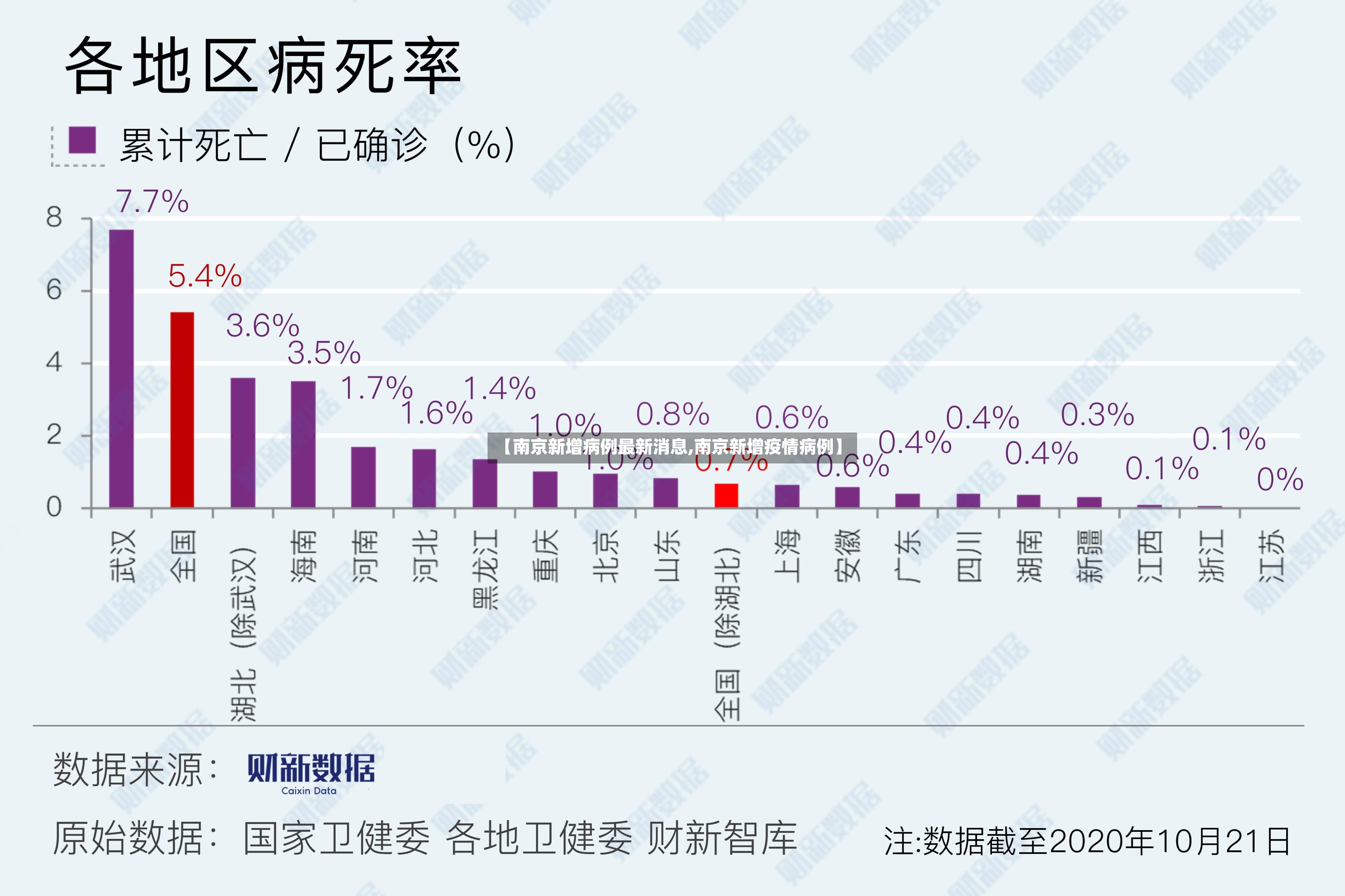 【南京新增病例最新消息,南京新增疫情病例】-第2张图片