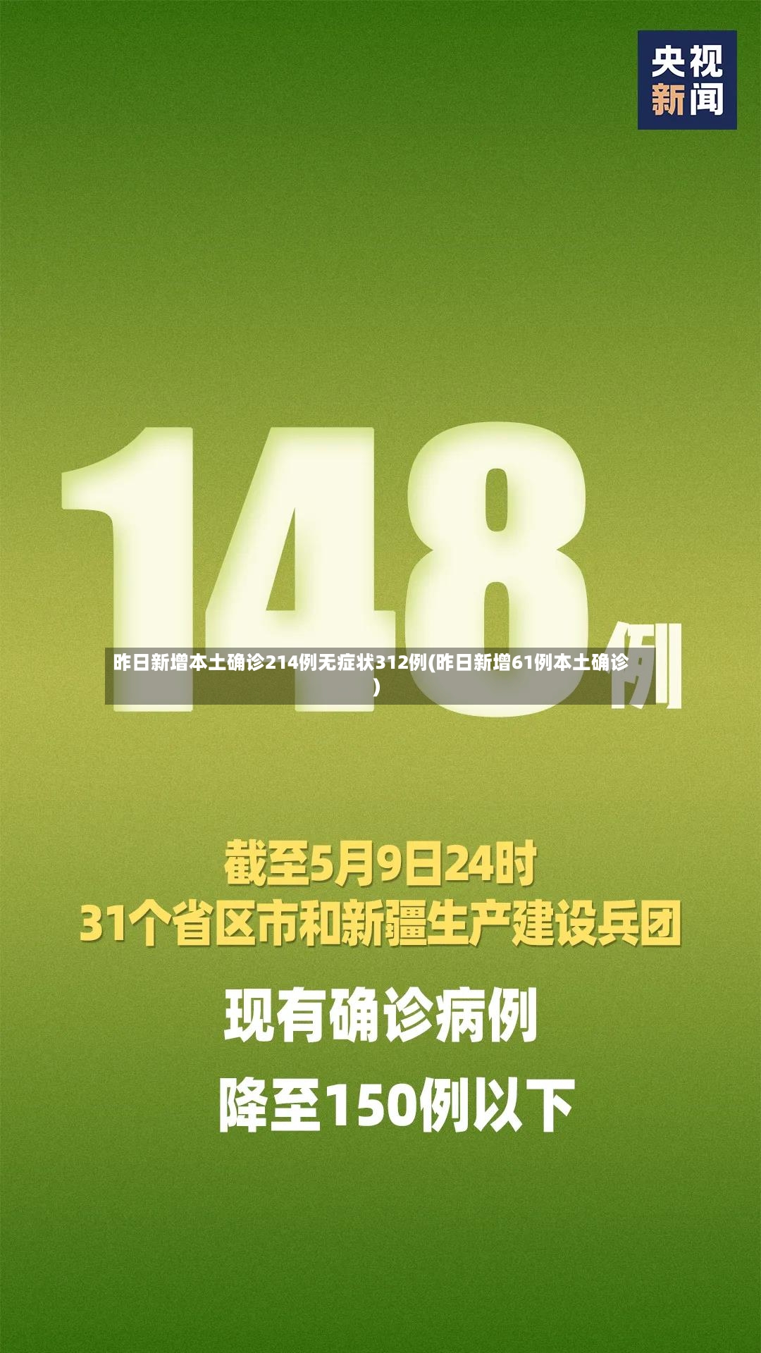 昨日新增本土确诊214例无症状312例(昨日新增61例本土确诊)-第2张图片
