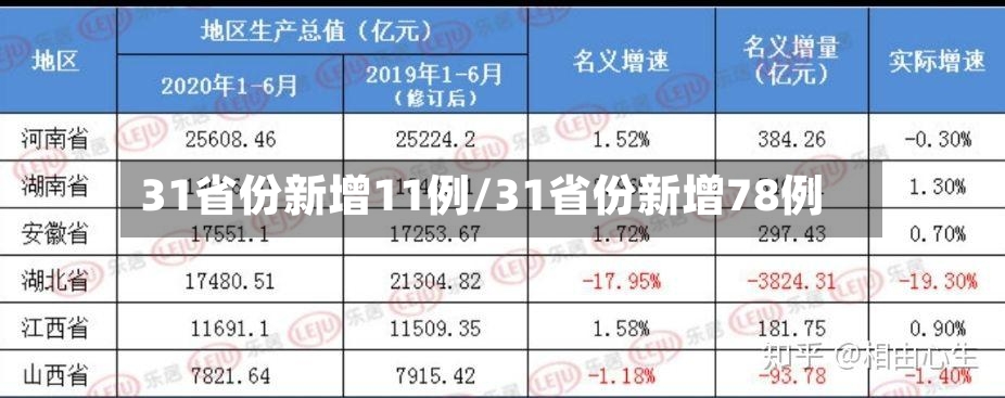 31省份新增11例/31省份新增78例
