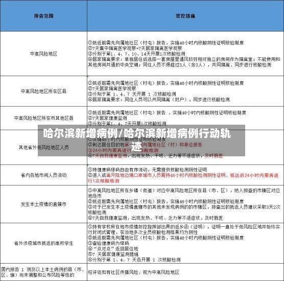 哈尔滨新增病例/哈尔滨新增病例行动轨迹-第3张图片