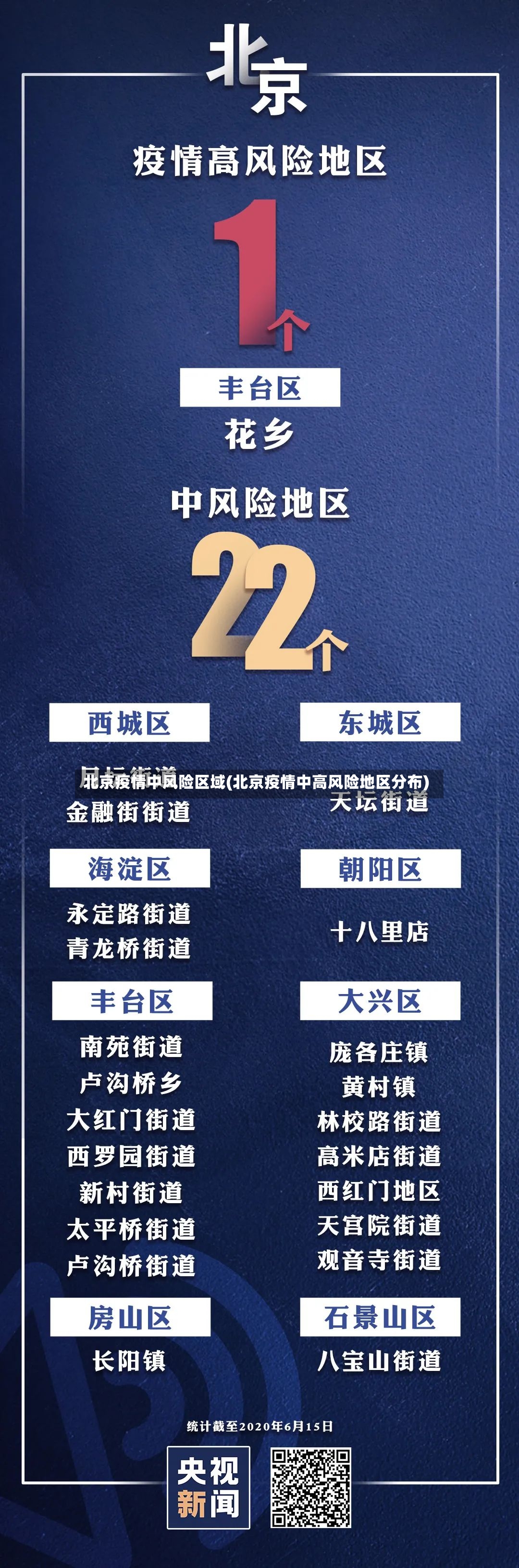 北京疫情中风险区域(北京疫情中高风险地区分布)