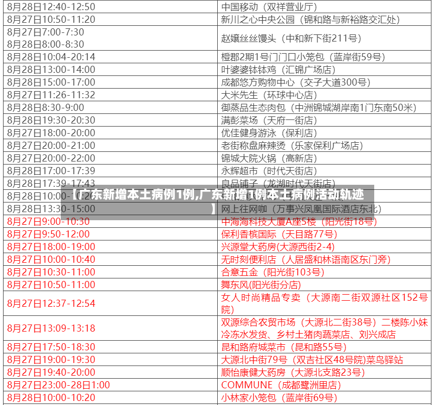 【广东新增本土病例1例,广东新增1例本土病例活动轨迹】-第2张图片