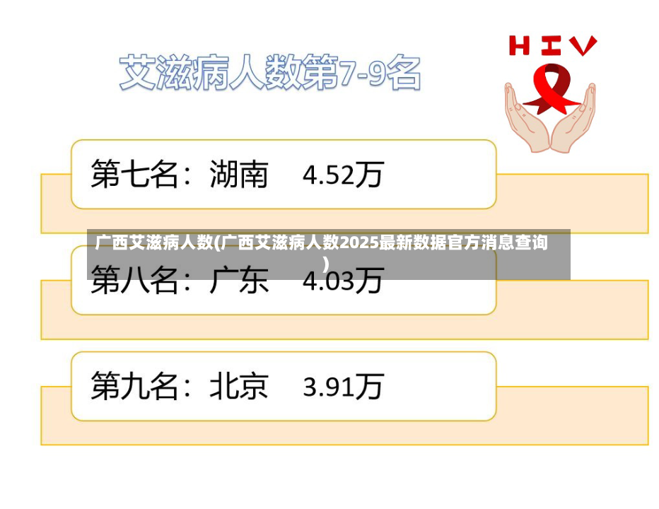 广西艾滋病人数(广西艾滋病人数2025最新数据官方消息查询)-第3张图片
