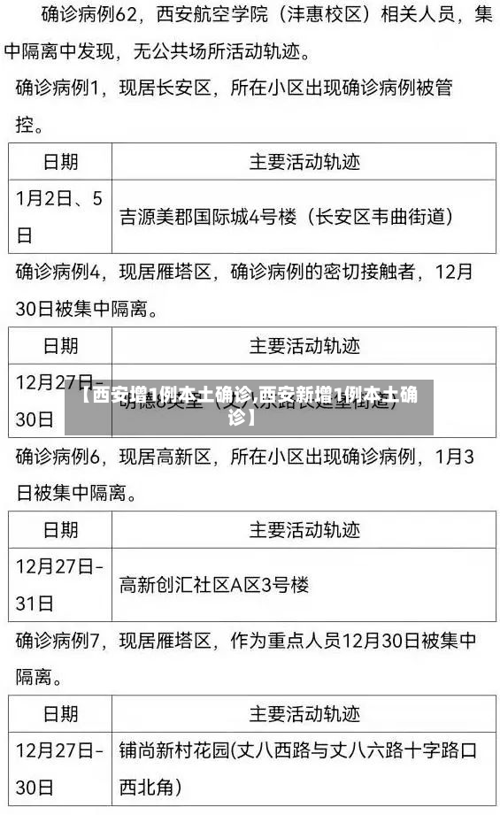 【西安增1例本土确诊,西安新增1例本土确诊】-第2张图片