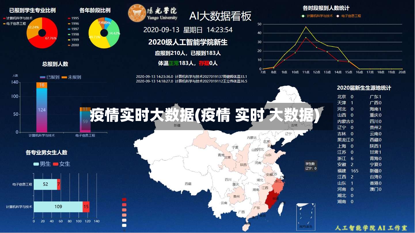 疫情实时大数据(疫情 实时 大数据)-第3张图片