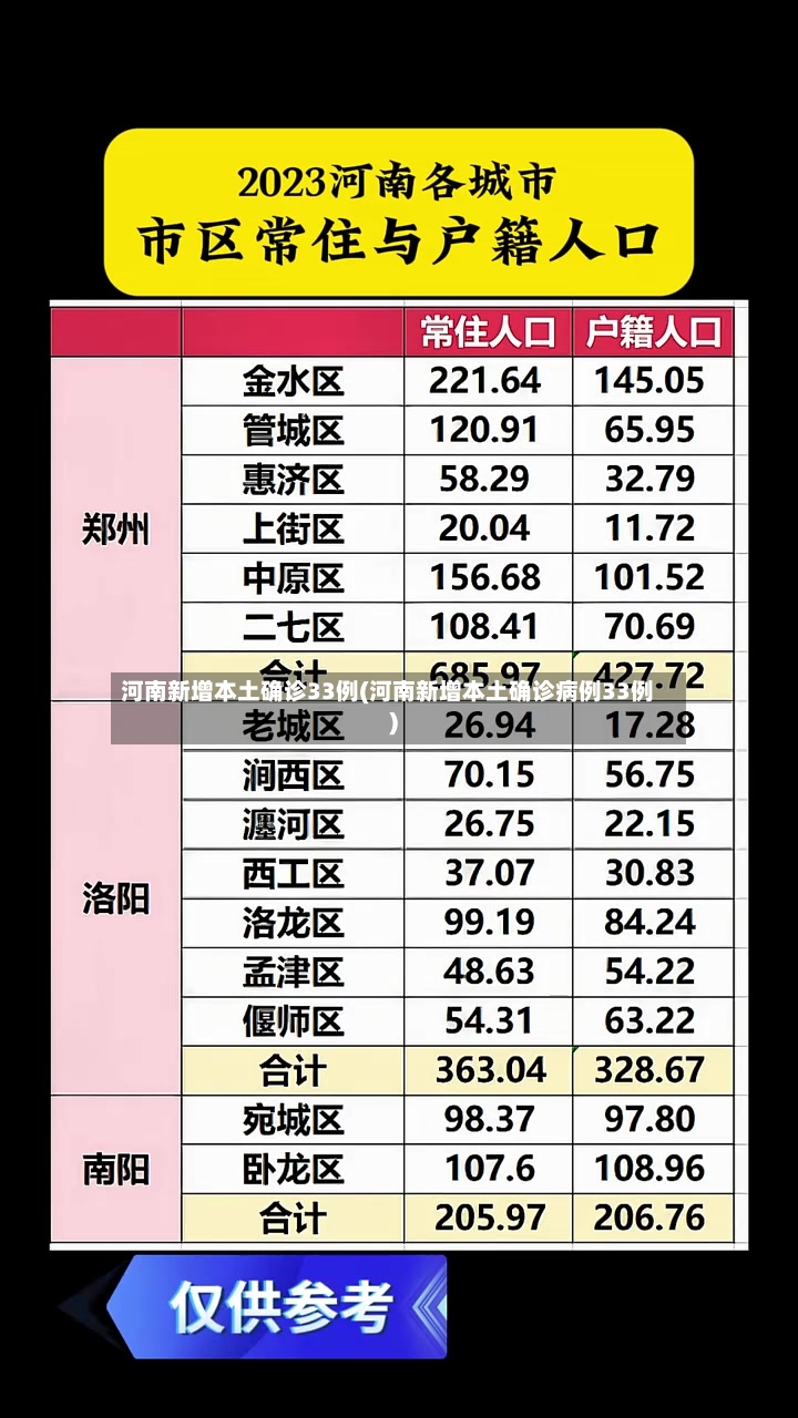 河南新增本土确诊33例(河南新增本土确诊病例33例)