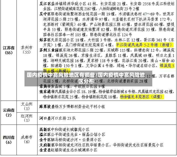 国内疫情中高风险地区有哪些/国内疫情中高风险地区分布-第2张图片
