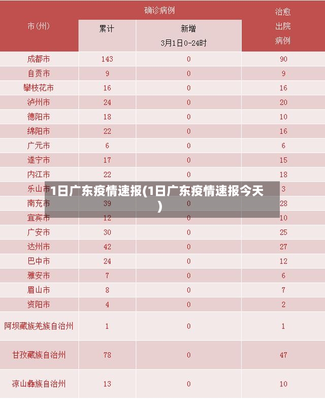 1日广东疫情速报(1日广东疫情速报今天)-第2张图片