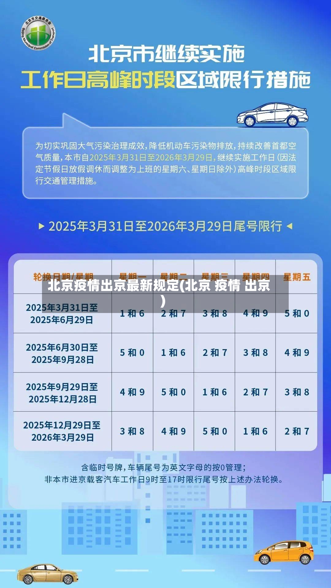 北京疫情出京最新规定(北京 疫情 出京)
