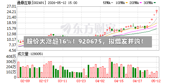 股价大涨超16%！920675	，拟增发并购！-第3张图片
