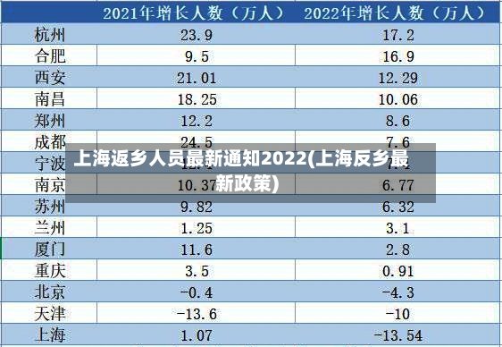 上海返乡人员最新通知2022(上海反乡最新政策)-第3张图片