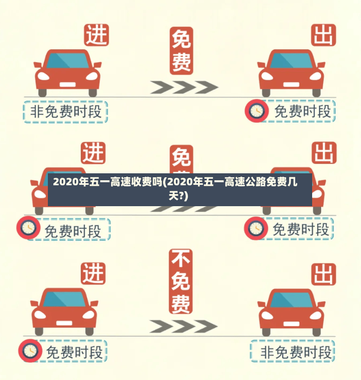 2020年五一高速收费吗(2020年五一高速公路免费几天?)