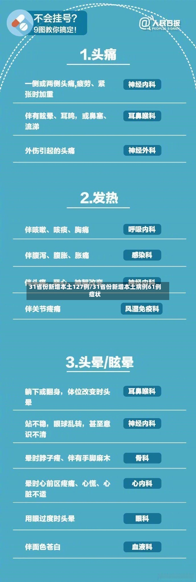 31省份新增本土127例/31省份新增本土病例61例症状-第2张图片