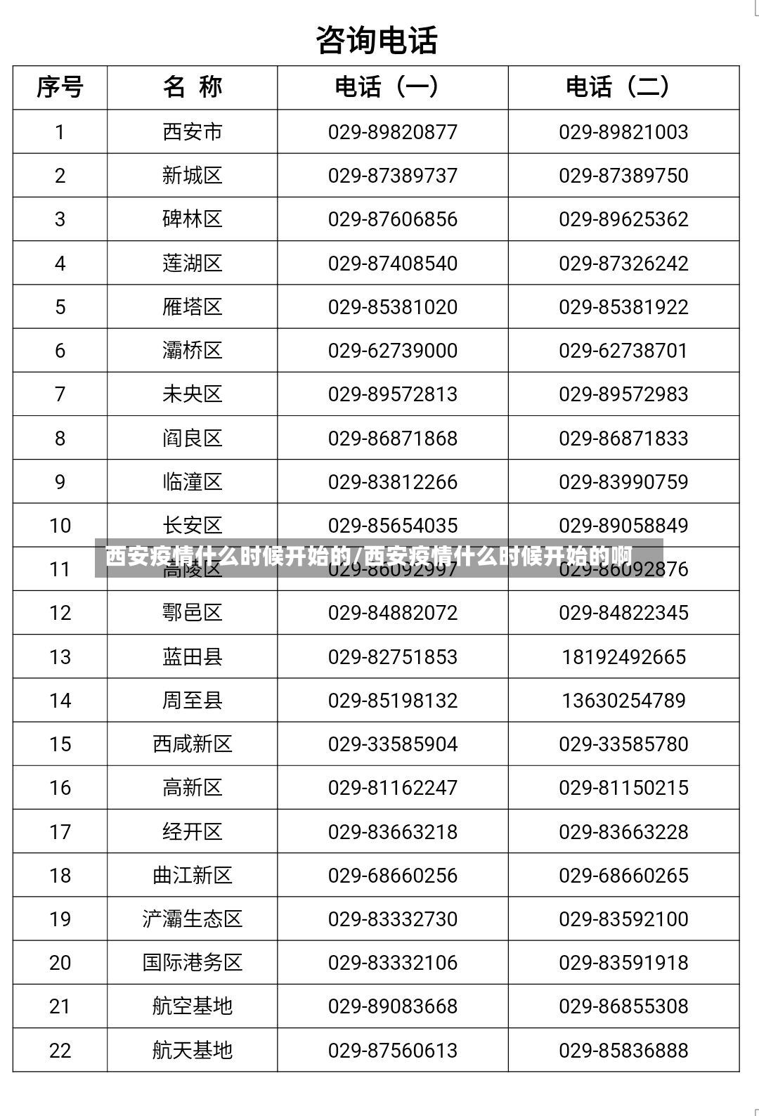 西安疫情什么时候开始的/西安疫情什么时候开始的啊
