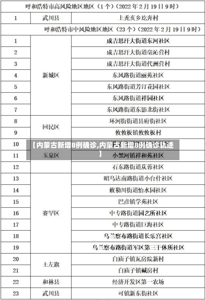 【内蒙古新增8例确诊,内蒙古新增8例确诊轨迹】