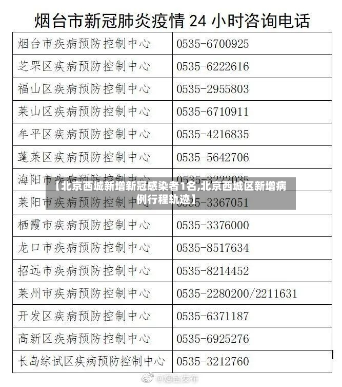 【北京西城新增新冠感染者1名,北京西城区新增病例行程轨迹】