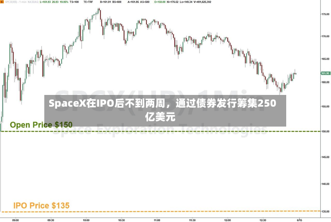 SpaceX在IPO后不到两周，通过债券发行筹集250亿美元-第2张图片