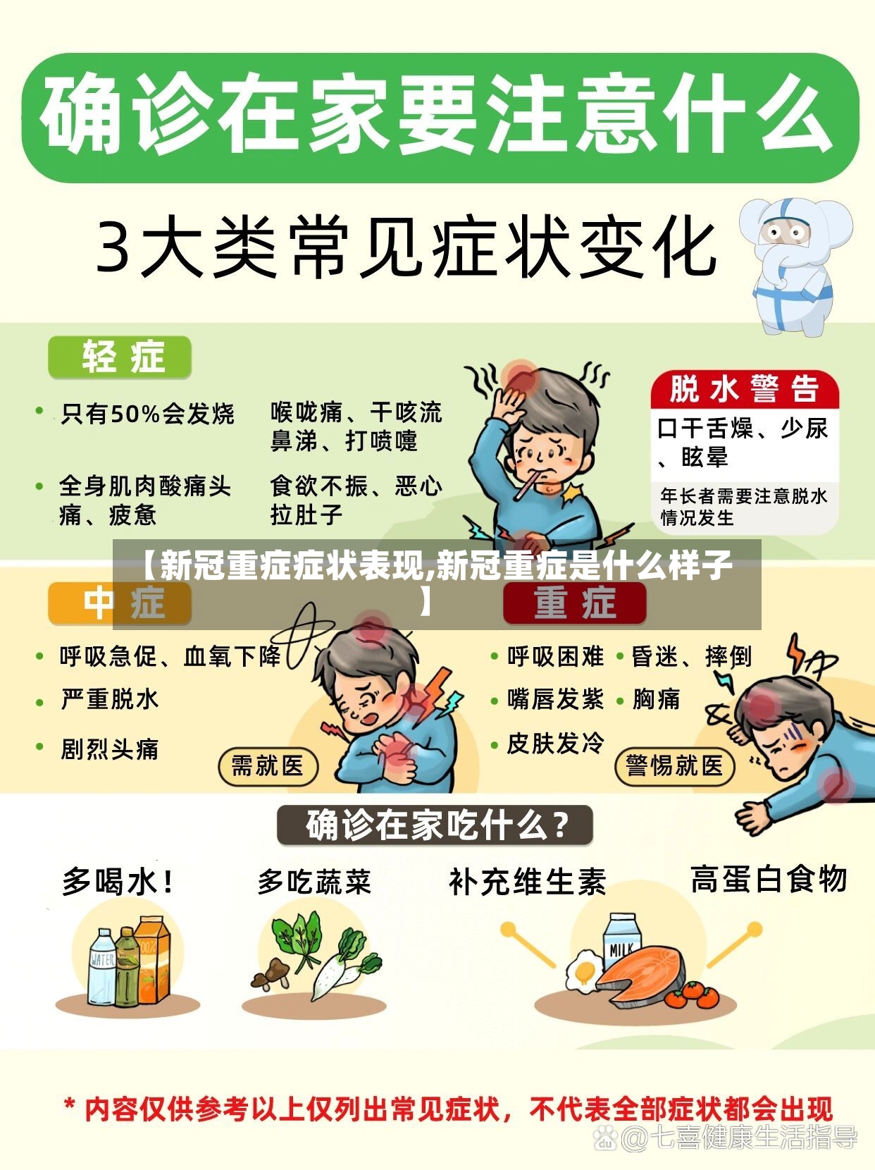 【新冠重症症状表现,新冠重症是什么样子】