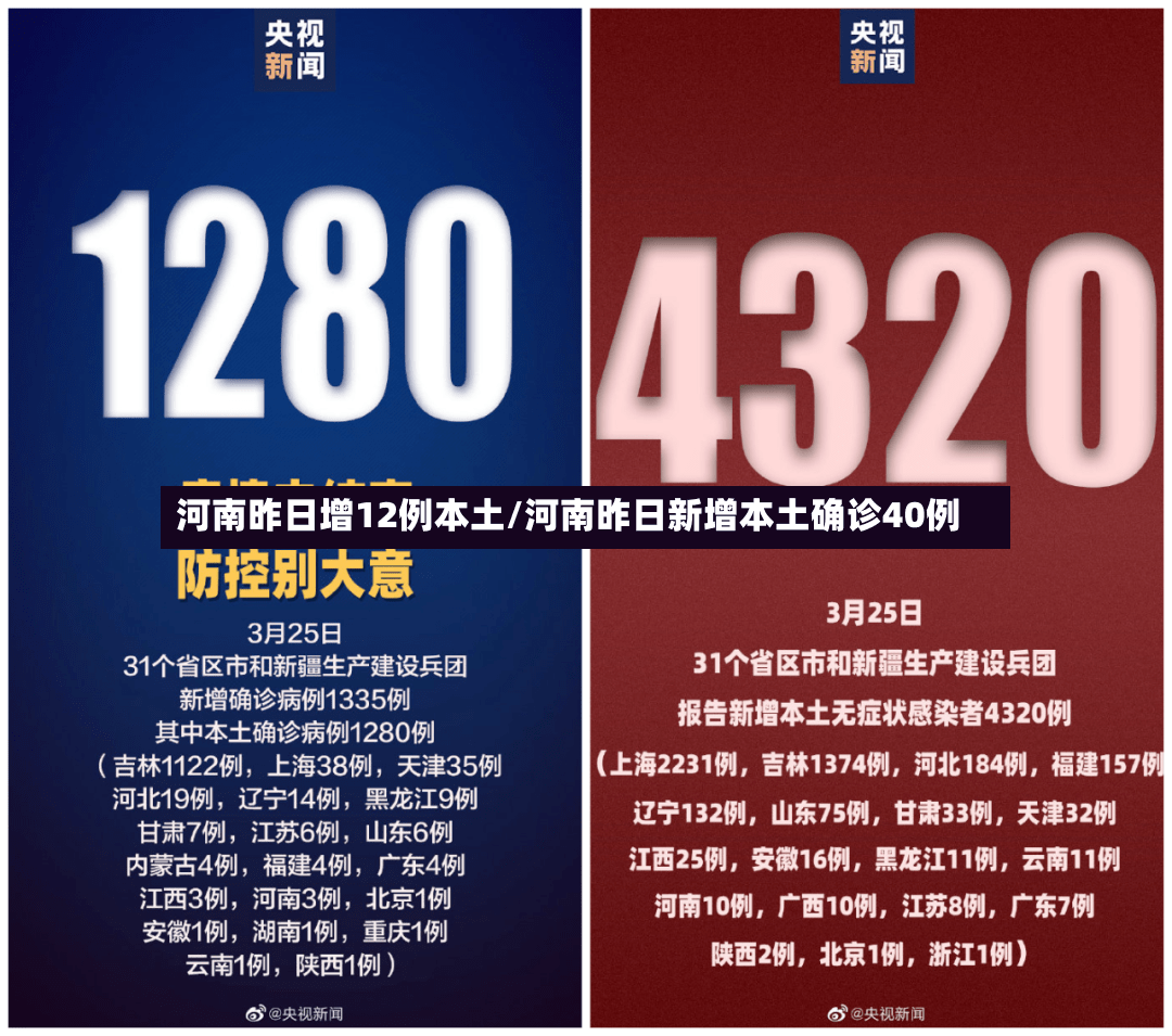 河南昨日增12例本土/河南昨日新增本土确诊40例-第2张图片