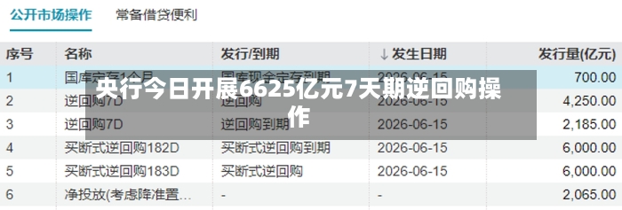 央行今日开展6625亿元7天期逆回购操作