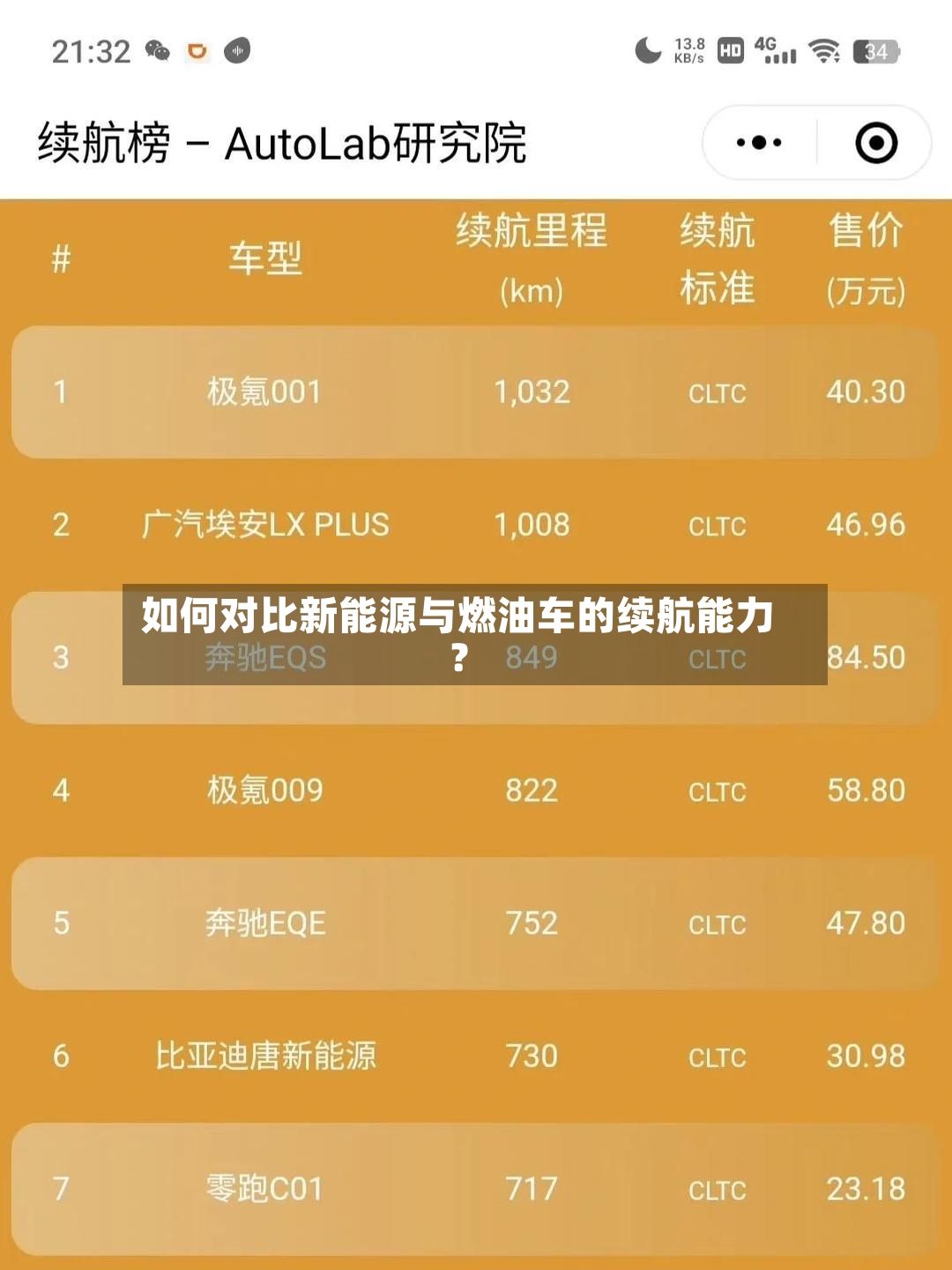 如何对比新能源与燃油车的续航能力?-第2张图片