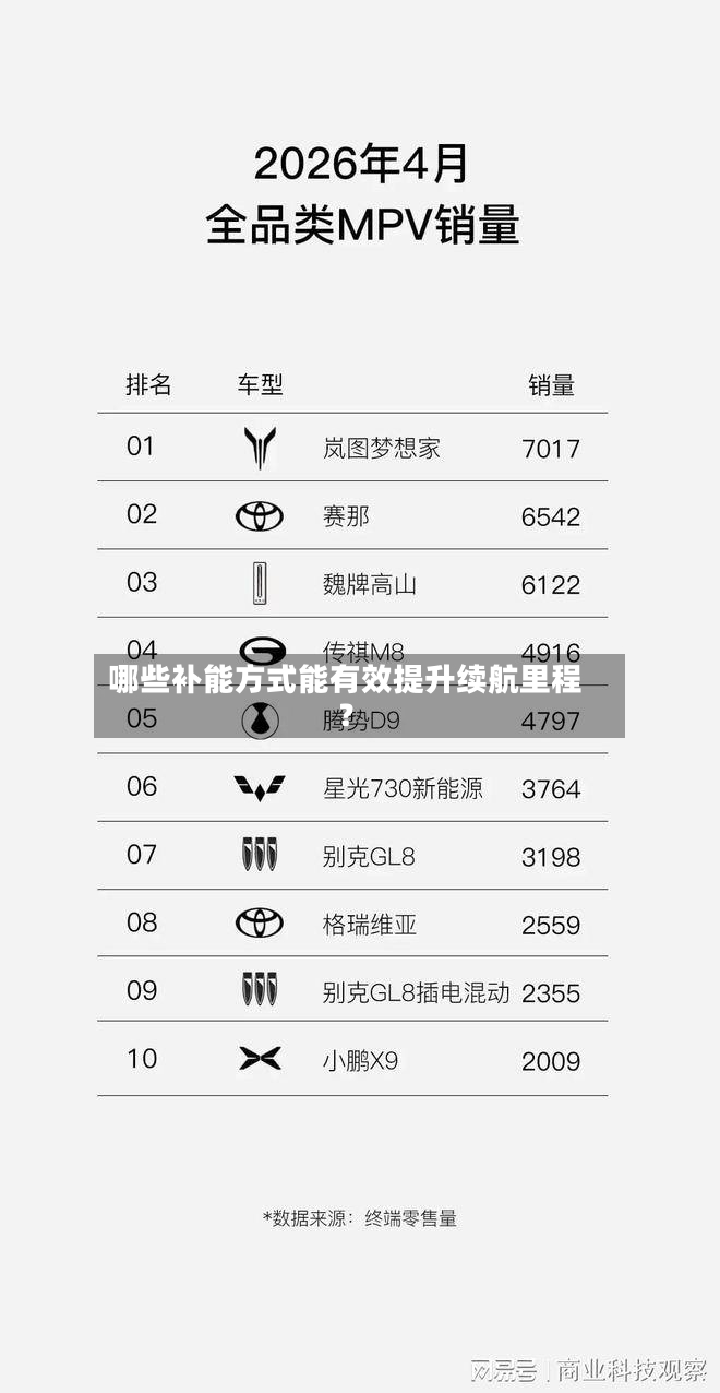 哪些补能方式能有效提升续航里程？
