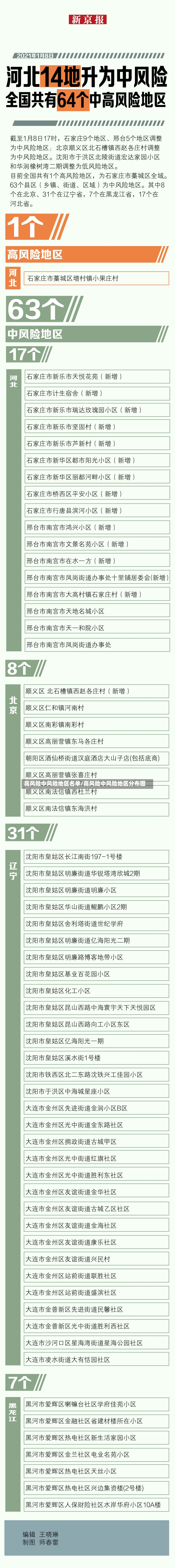 高风险中风险地区名单/高风险中风险地区分布图