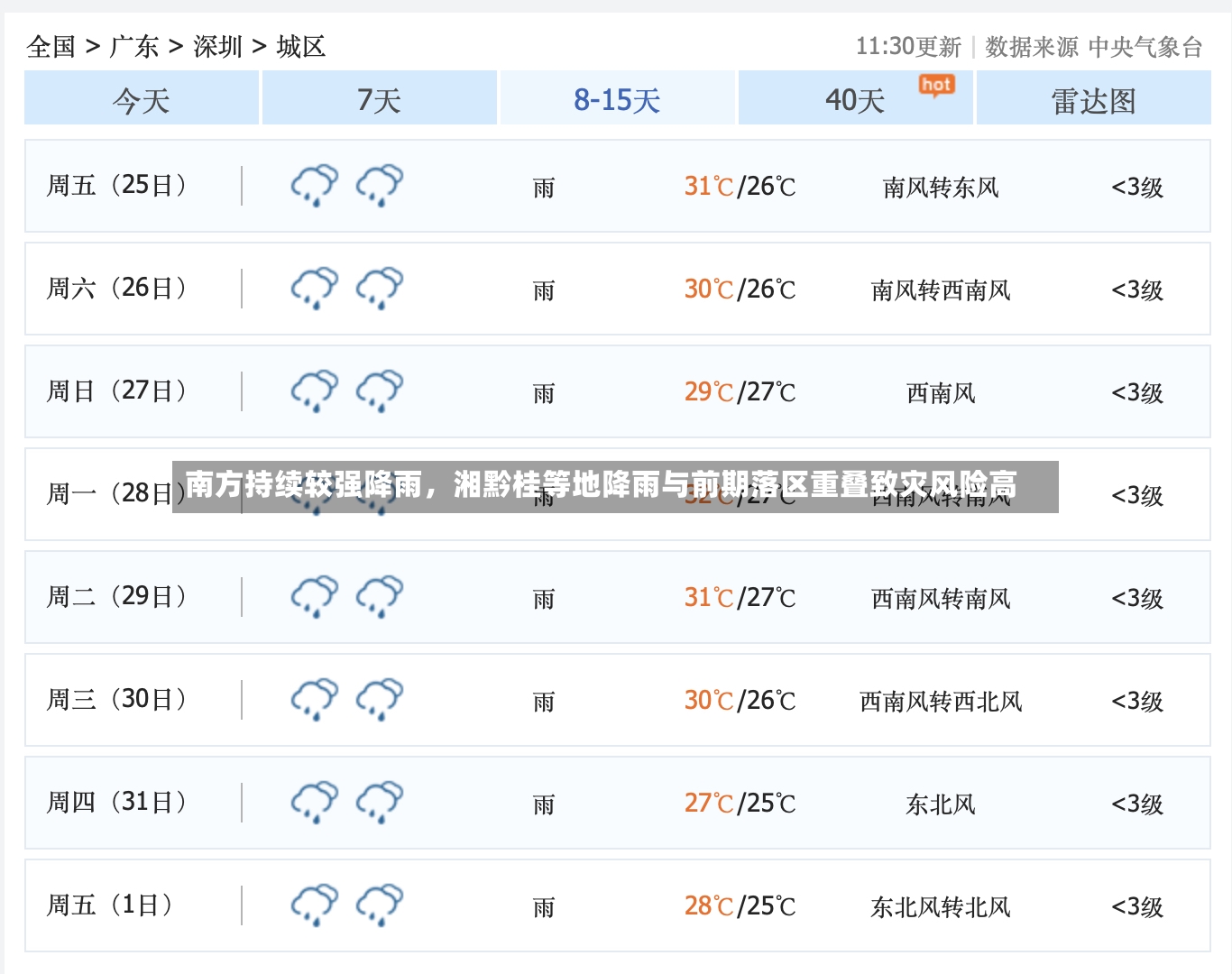 南方持续较强降雨，湘黔桂等地降雨与前期落区重叠致灾风险高-第3张图片