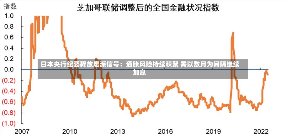 日本央行纪要释放鹰派信号：通胀风险持续积聚 需以数月为间隔继续加息-第3张图片