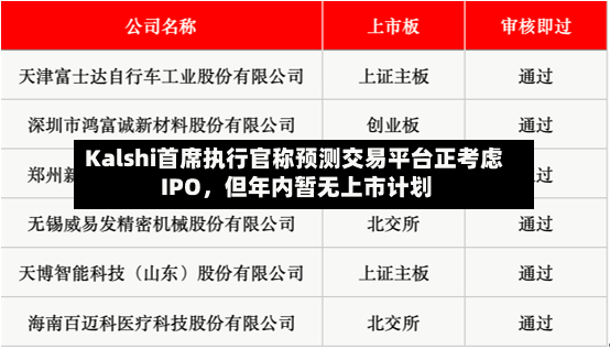 Kalshi首席执行官称预测交易平台正考虑 IPO，但年内暂无上市计划-第2张图片