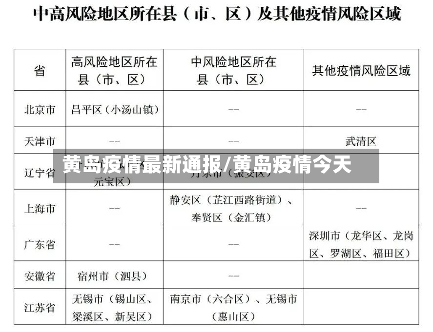 黄岛疫情最新通报/黄岛疫情今天