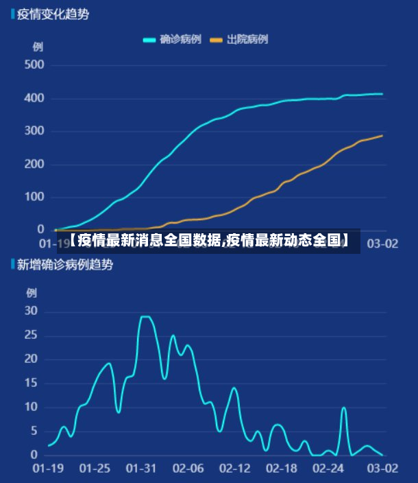 【疫情最新消息全国数据,疫情最新动态全国】-第2张图片