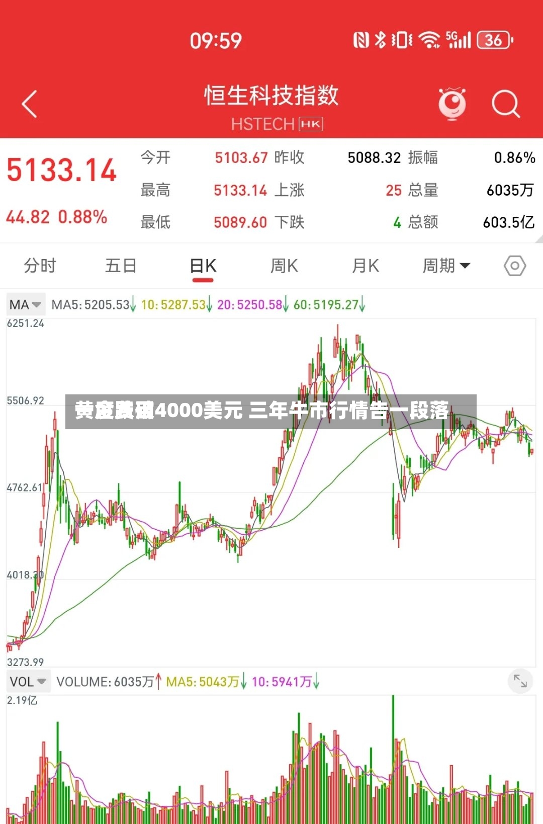 黄金费用一度跌破4000美元 三年牛市行情告一段落-第2张图片