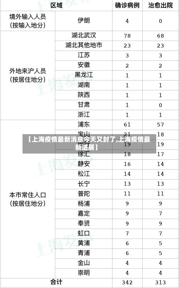 【上海疫情最新消息今天又封了,上海疫情最新进展】-第2张图片