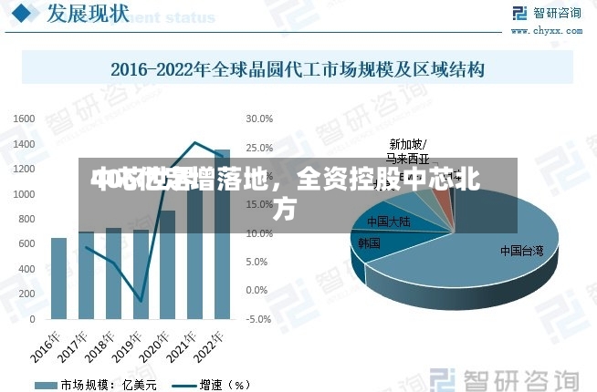中芯世界406亿定增落地，全资控股中芯北方-第2张图片