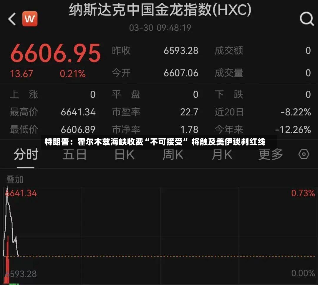 特朗普：霍尔木兹海峡收费“不可接受” 将触及美伊谈判红线