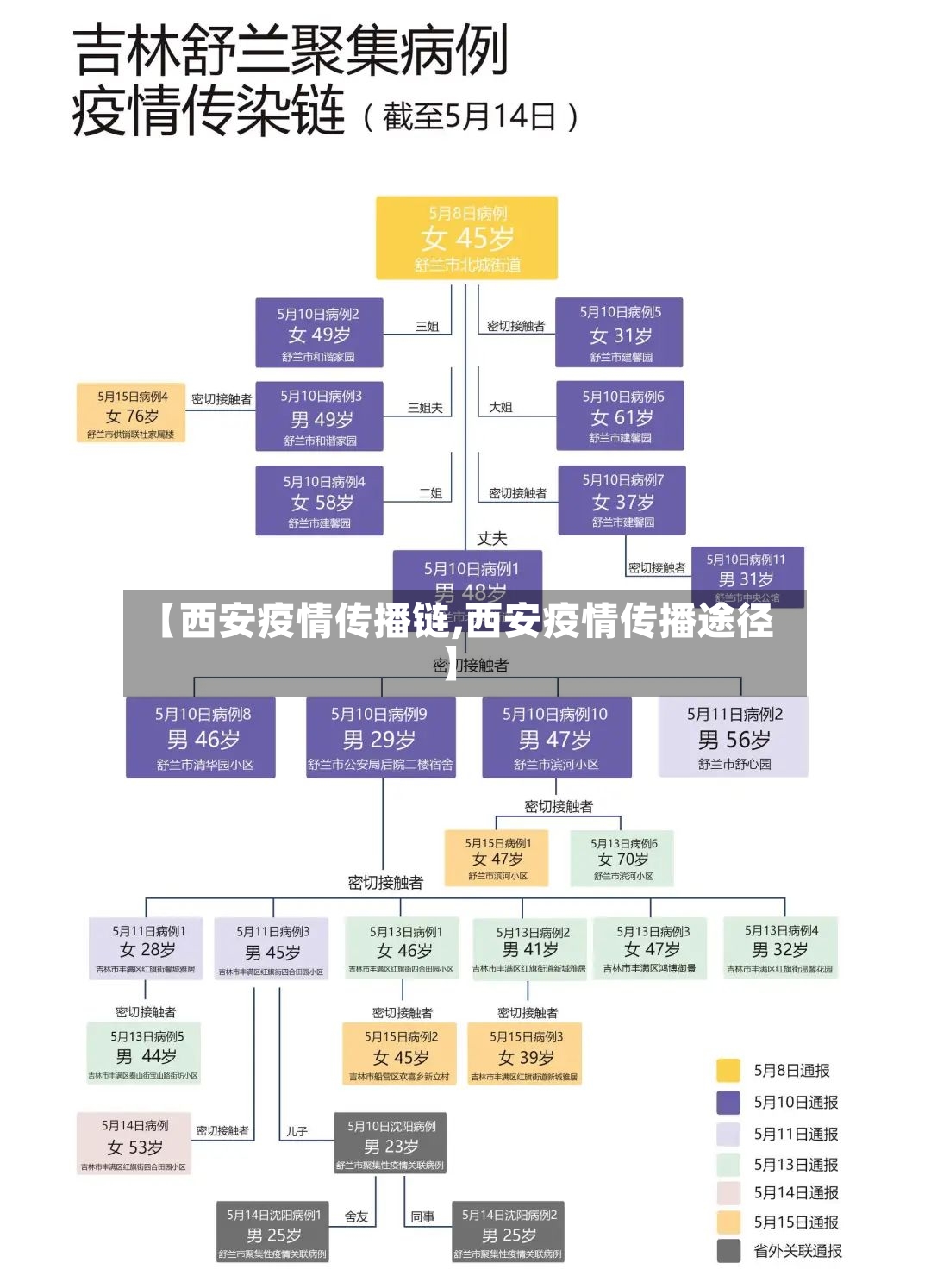【西安疫情传播链,西安疫情传播途径】-第2张图片