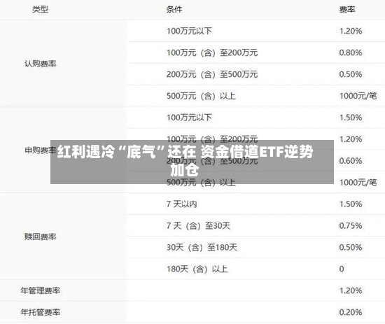 红利遇冷“底气	”还在 资金借道ETF逆势加仓-第3张图片