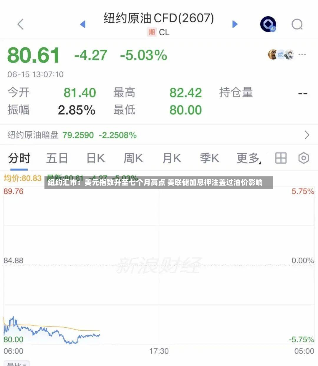 纽约汇市：美元指数升至七个月高点 美联储加息押注盖过油价影响-第3张图片