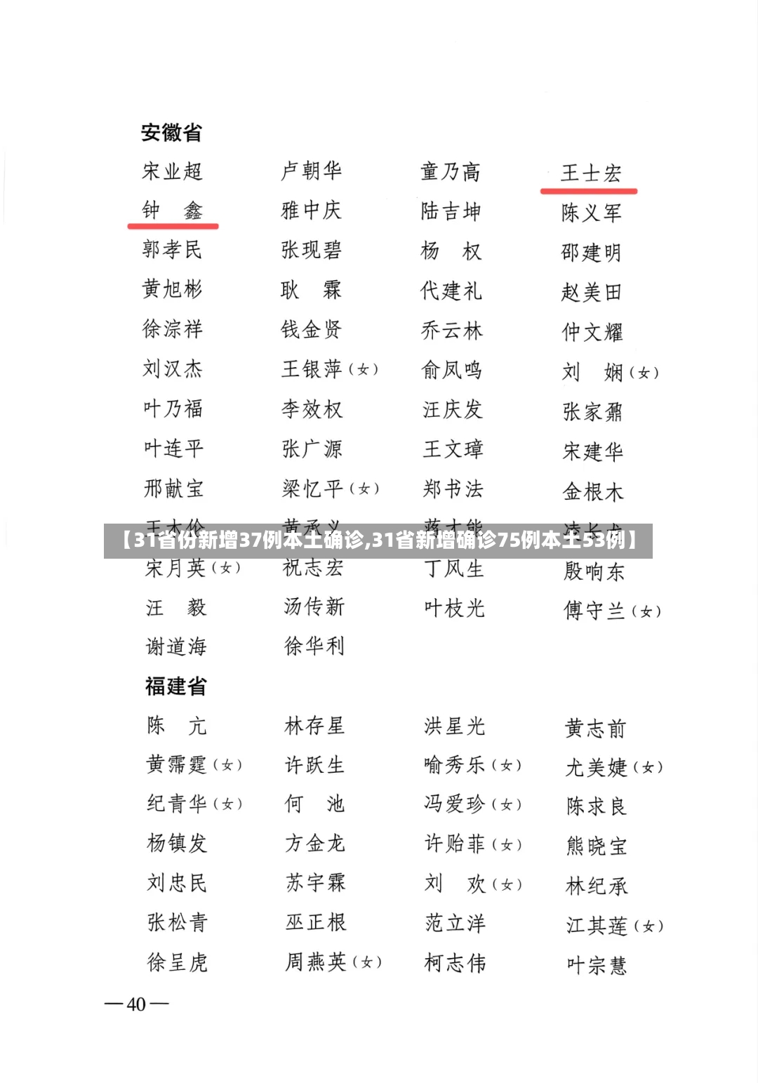 【31省份新增37例本土确诊,31省新增确诊75例本土53例】