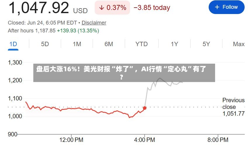 盘后大涨16%！美光财报“炸了”，AI行情“定心丸”有了？