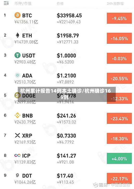 杭州累计报告14例本土确诊/杭州确诊169例-第2张图片