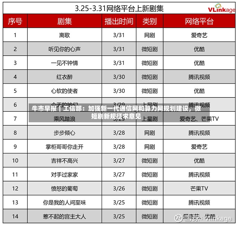 牛市早报｜工信部：加强新一代通信网和算力网规划建设，微短剧新规征求意见