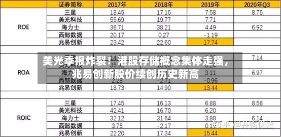 美光季报炸裂！港股存储概念集体走强，兆易创新股价续创历史新高-第2张图片