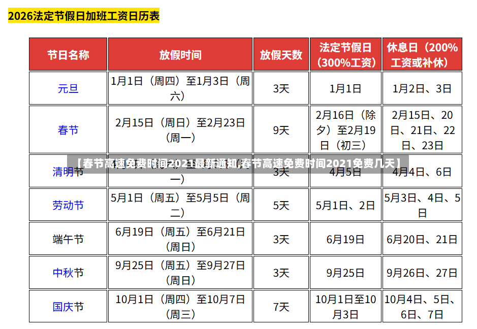 【春节高速免费时间2021最新通知,春节高速免费时间2021免费几天】-第2张图片