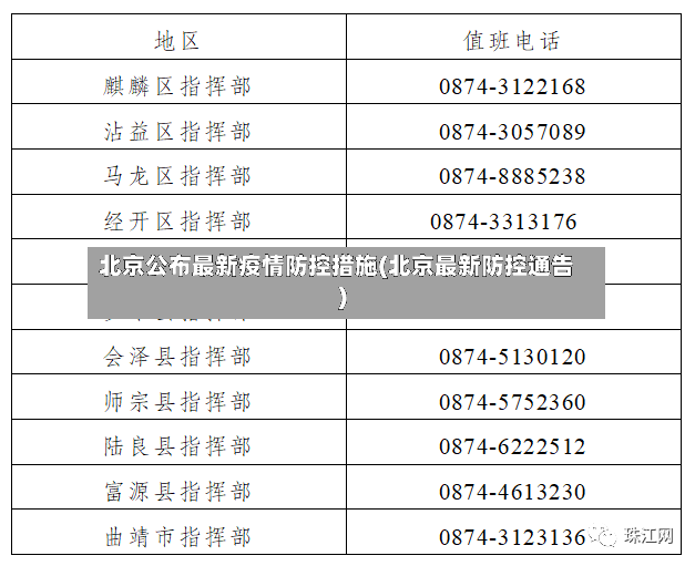 北京公布最新疫情防控措施(北京最新防控通告)