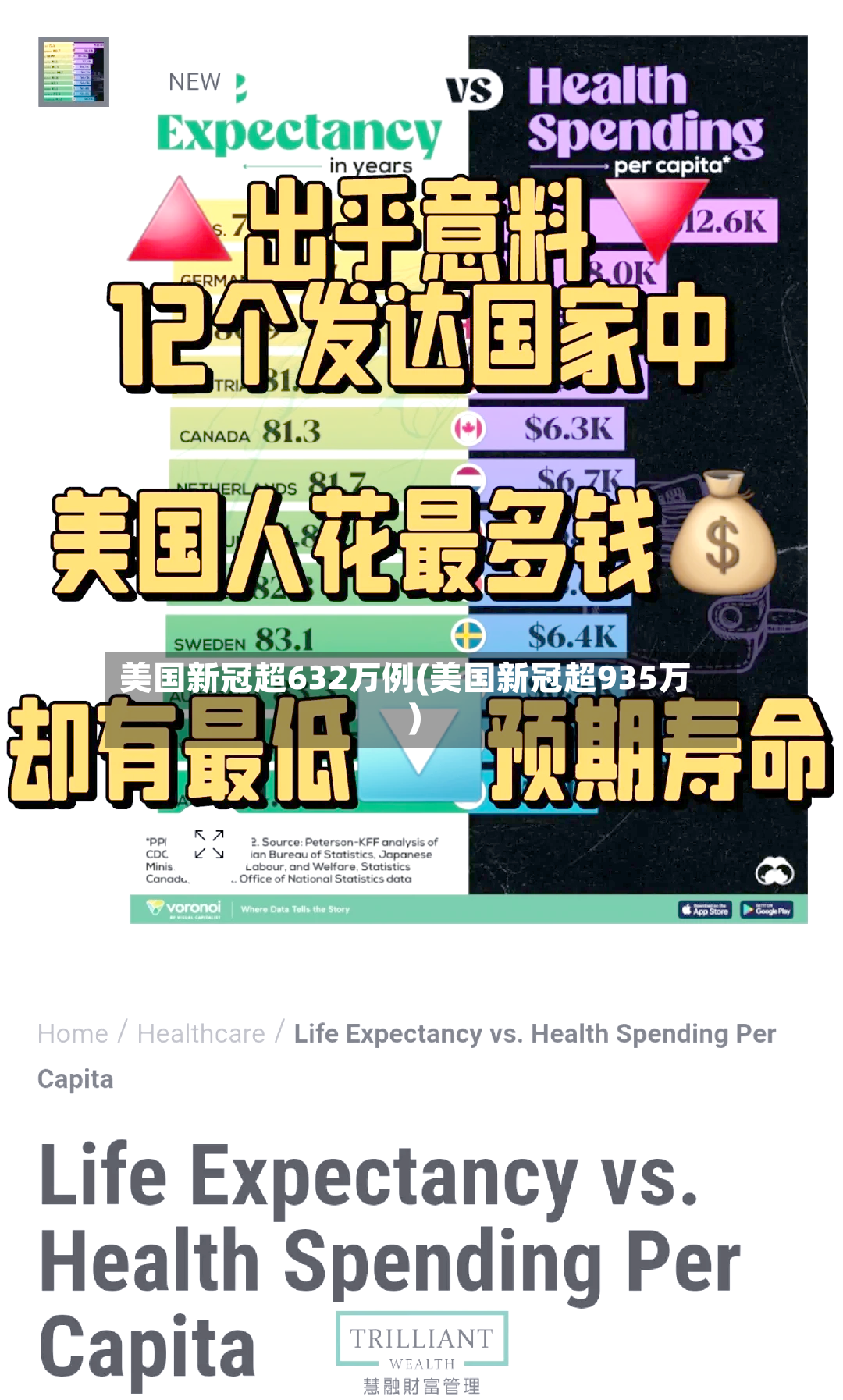 美国新冠超632万例(美国新冠超935万)-第2张图片